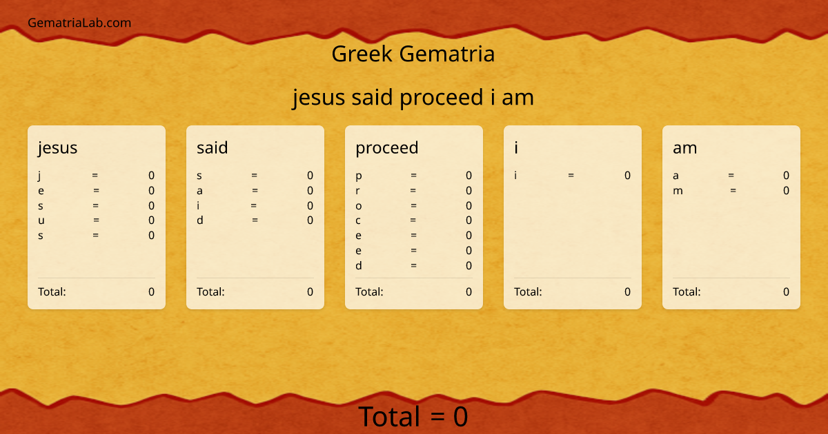 jesus said proceed i am in greek Gematria